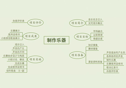 pbl项目管理